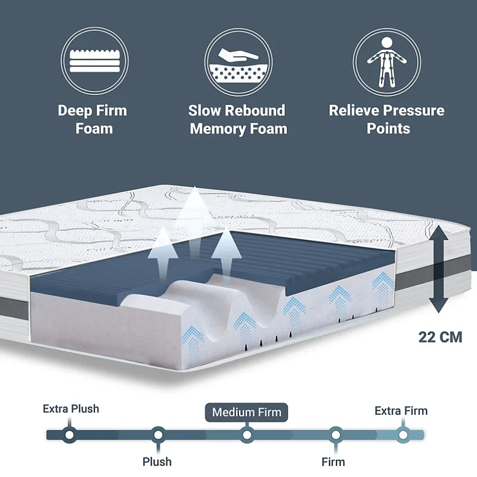The White Stone Matelas en Mousse à Mémoire de Forme 105x195 cm Hauteur 22 cm Best