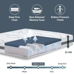 The White Stone Matelas en Mousse à Mémoire de Forme 200x220 cm Hauteur 22 cm Best