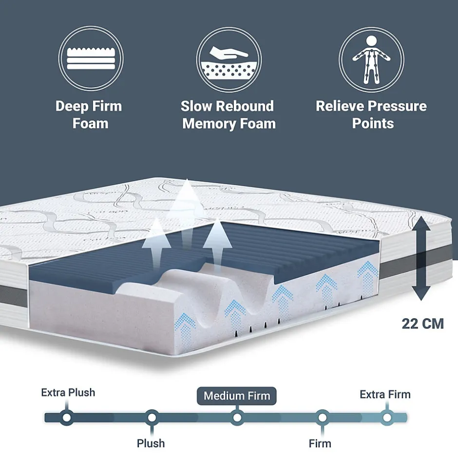 The White Stone Matelas en Mousse à Mémoire de Forme 95x210 cm Hauteur 22 cm