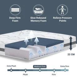 The White Stone Matelas en Mousse à Mémoire de Forme 125x180 cm Hauteur 22 cm