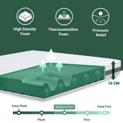 The White Stone Matelas 155x210 cm en Mousse Antibactérien Best