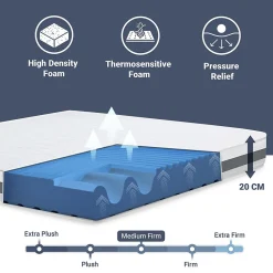 The White Stone Matelas 120x190 cm en Mousse Antibactérien