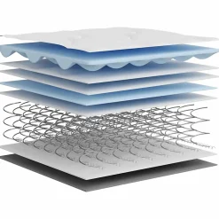 Vidaxl Matelas à ressorts bonnell moyen 160x200 cm 3206388 Online